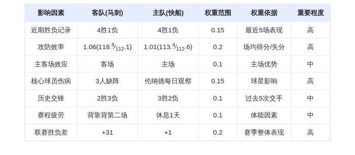 快船主场迎战马刺 西部卡位战一触即发